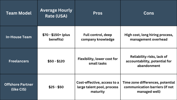 an image on cisin coffee-break article