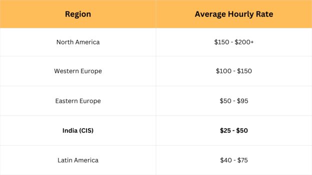 an image on cisin coffee-break article