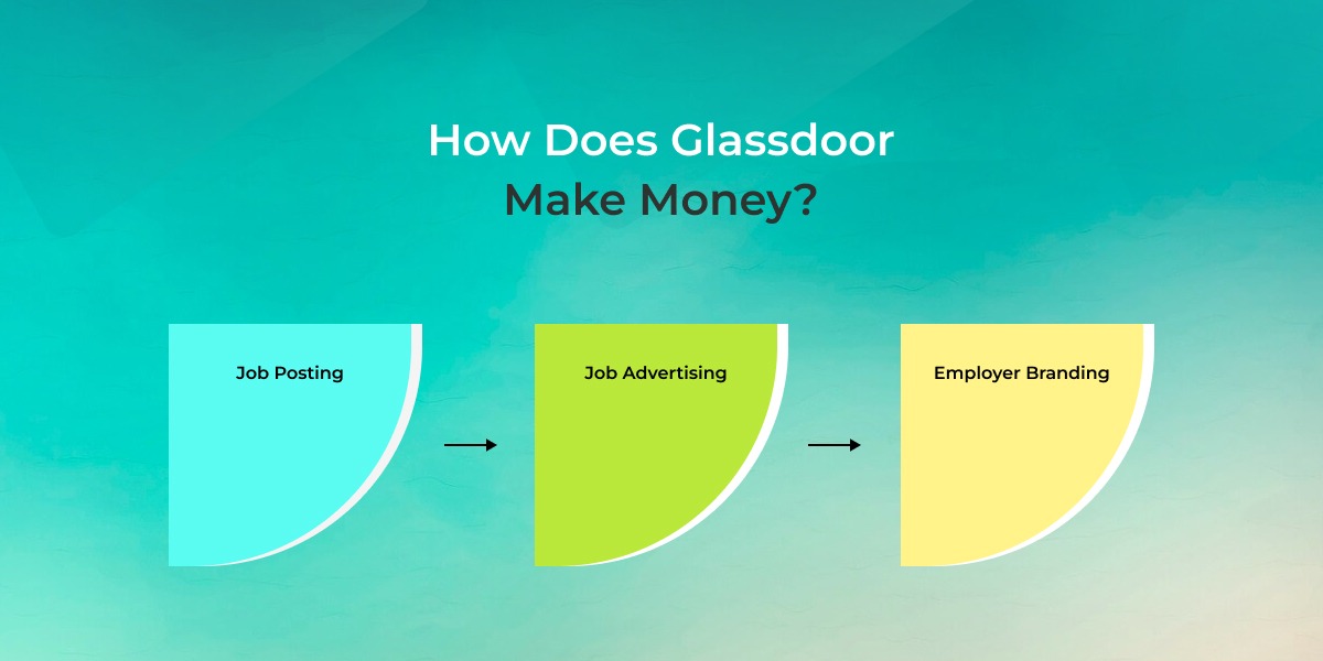 How Does Glassdoor Make Money?