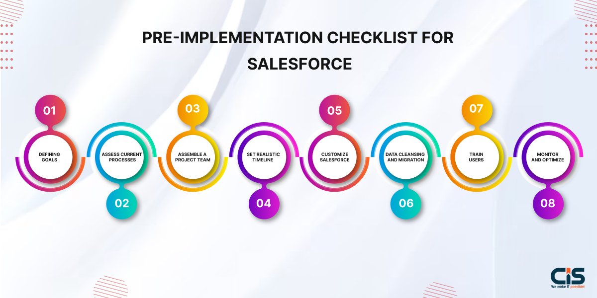 Pre-Implementation Checklist For Salesforce