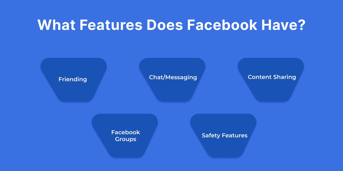 What Features Does Facebook Have?
