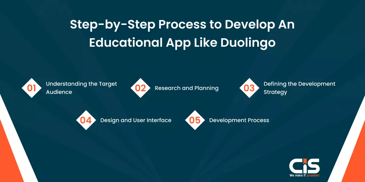 Step-by-Step Process to Create An Educational App Like Duolingo