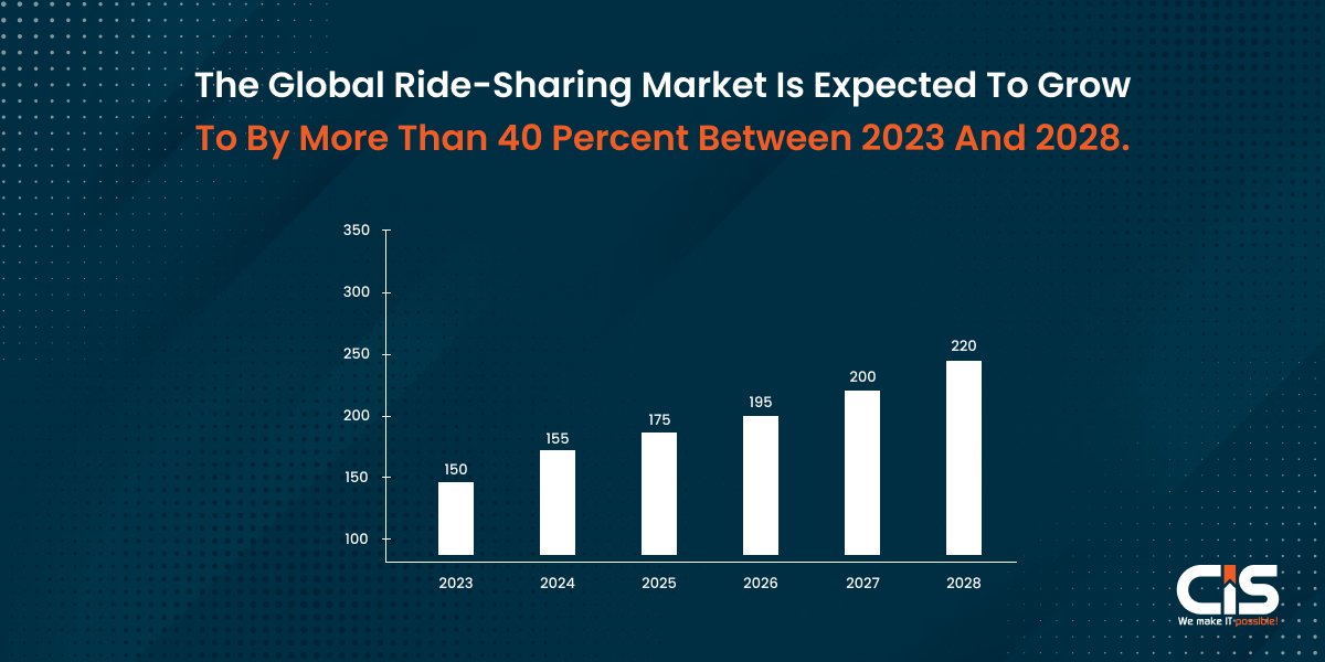 Distribution of YouTube Users Worlwide As of April 2024