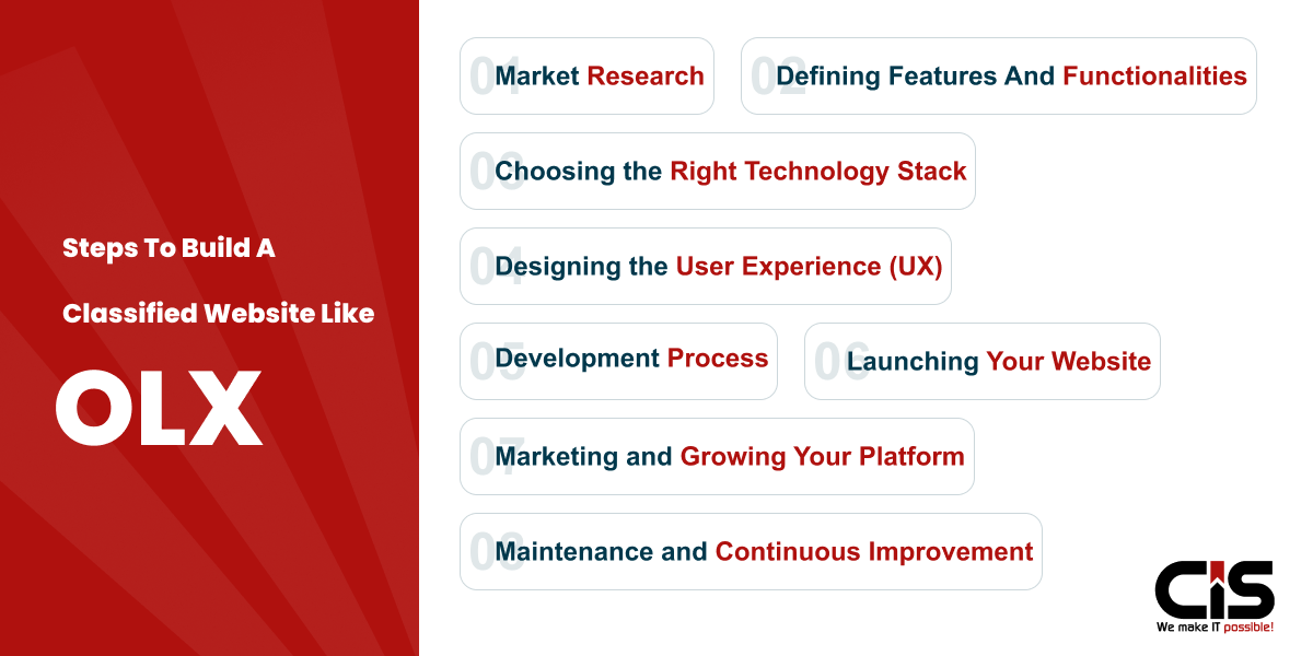 Steps To Build A Classified Website Like OLX