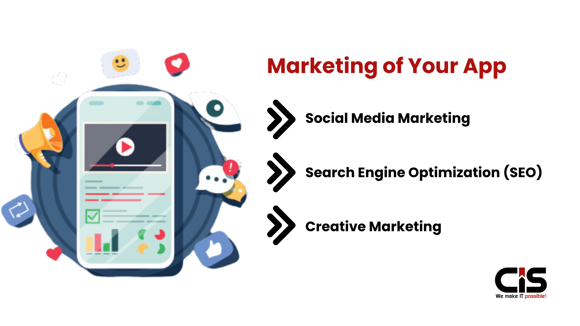 Marketing of Your App