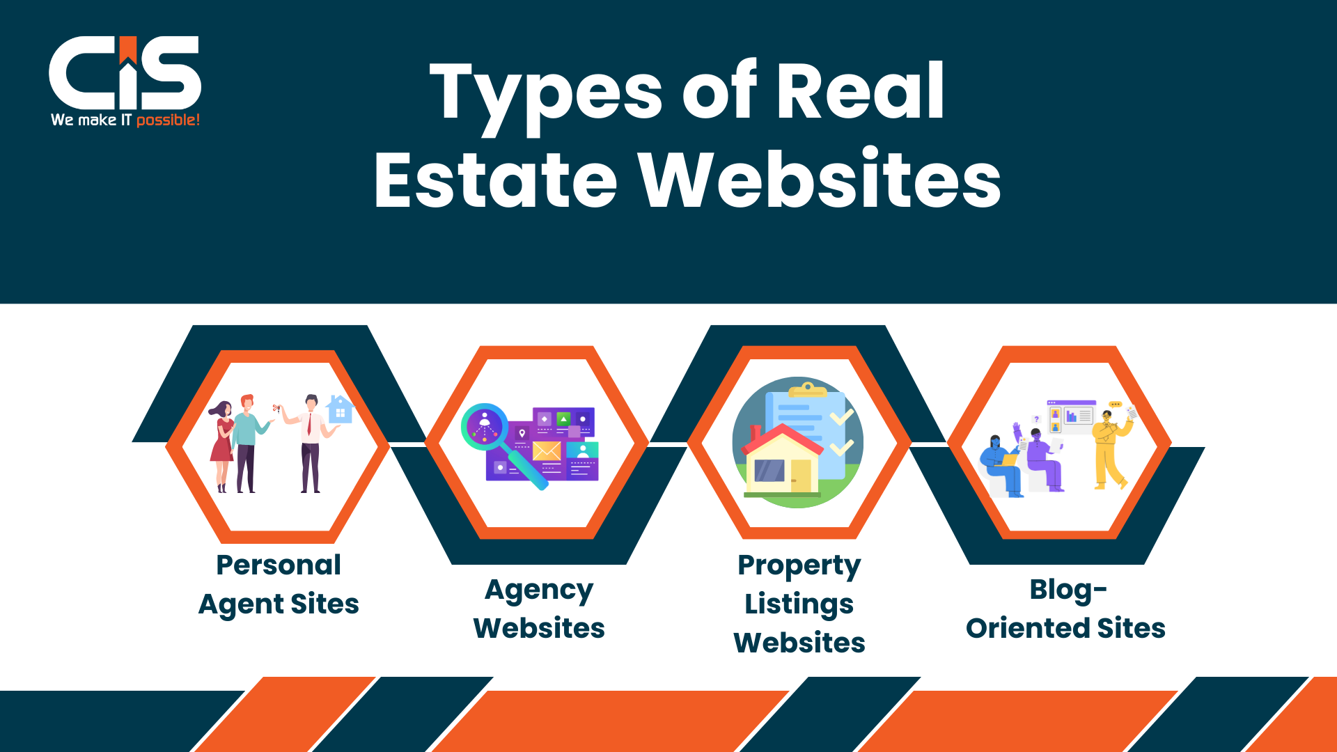 Types of Real Estate Websites