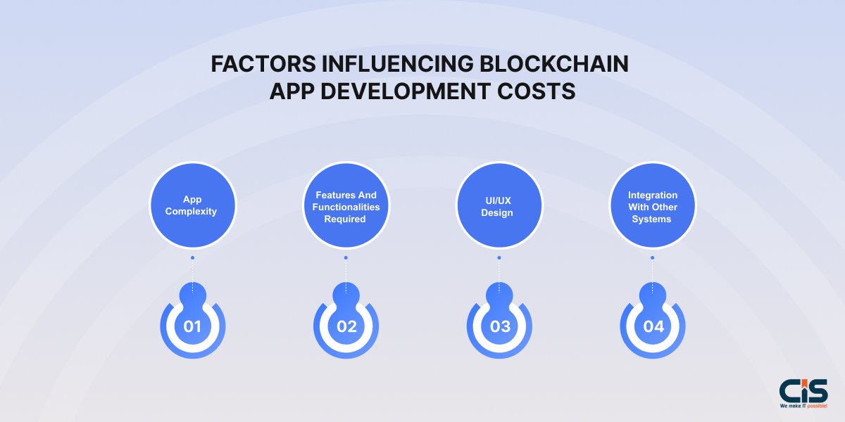 Factors Influencing Blockchain App Development Costs