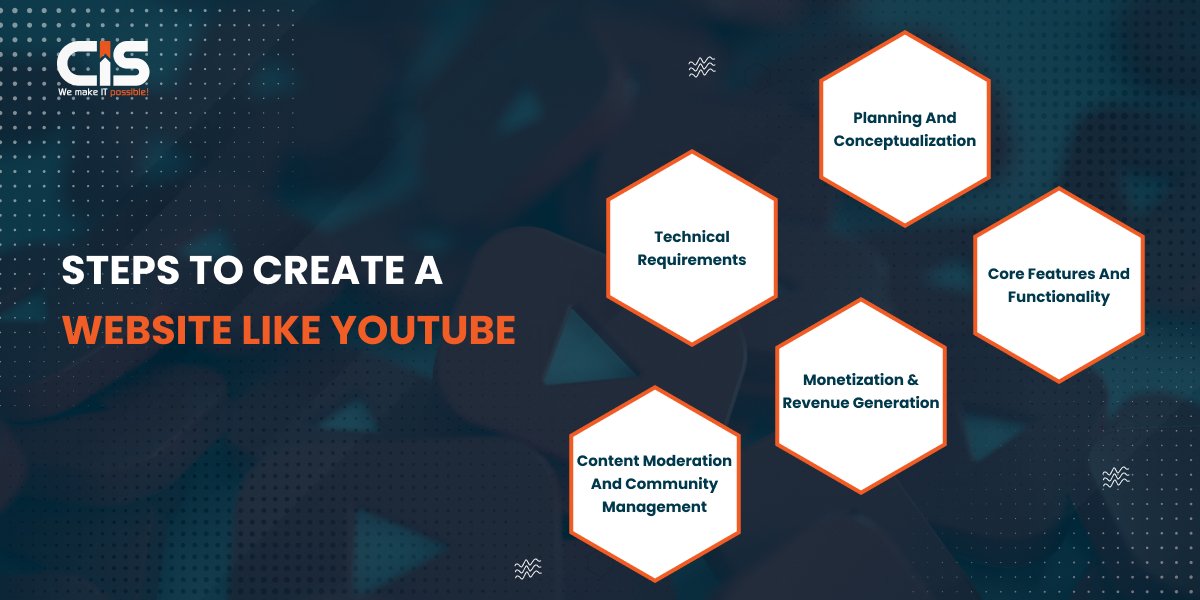 Steps To Create A Website Like YouTube