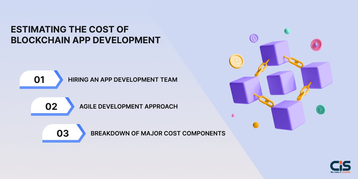 Estimating The Cost of Blockchain App Development