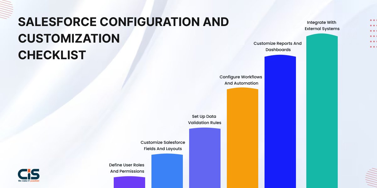 Salesforce Configuration and Customization Checklist