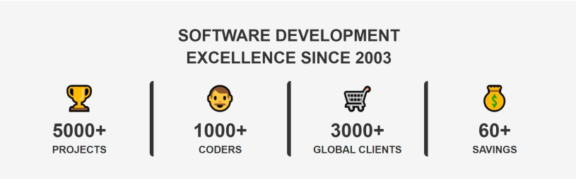 CIS: Software Development Services