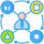 Adaptive AI Solutions