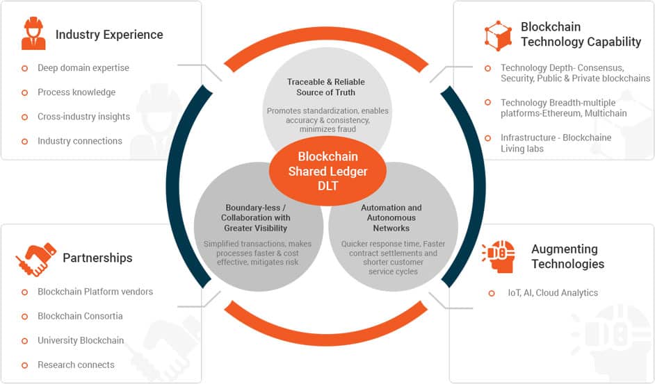 blockchain