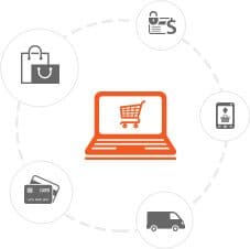 IT Solution for Retail & Ecommerce
