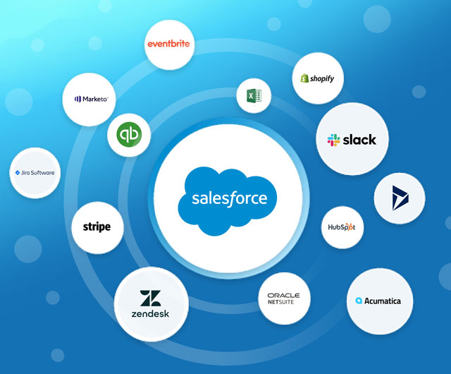 sharepoint-development